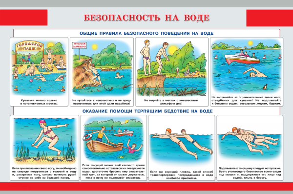 Безопасность на водоемах летом для детей