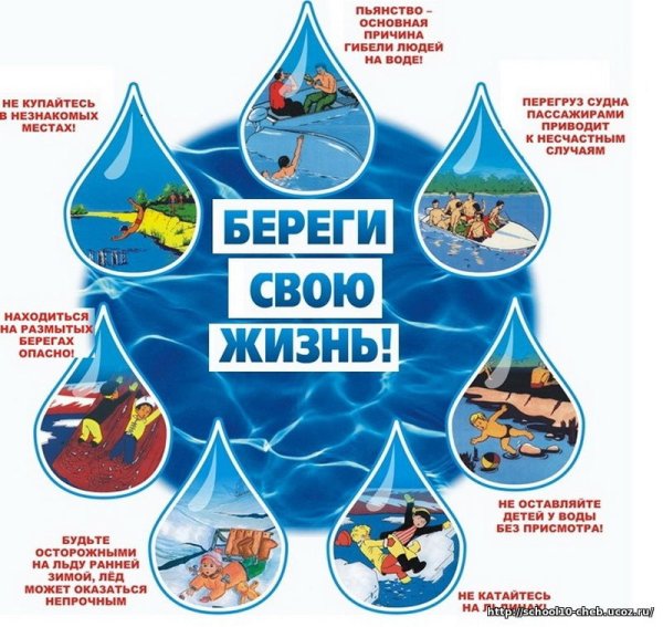 Безопасность на воде в летний период памятка для родителей и детей