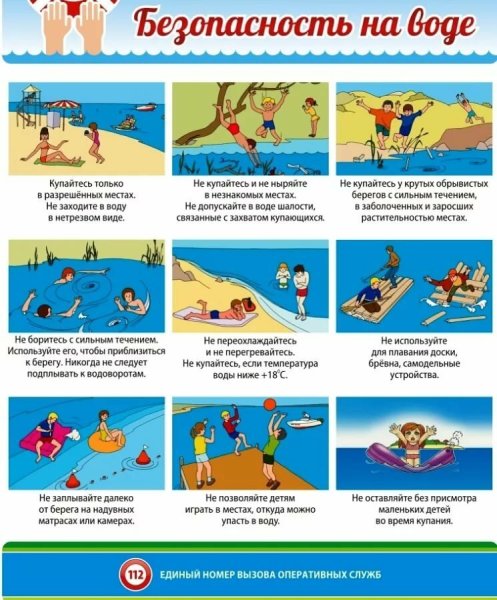 Правила поведения на воде