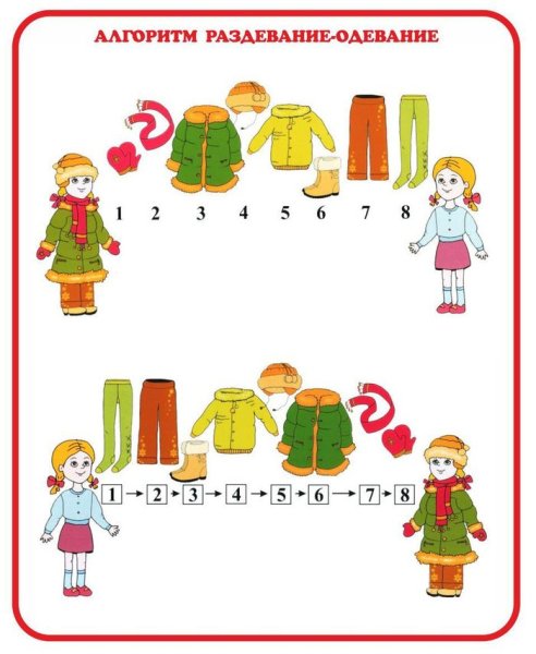 Алгоритм одевания дети детский сад зима