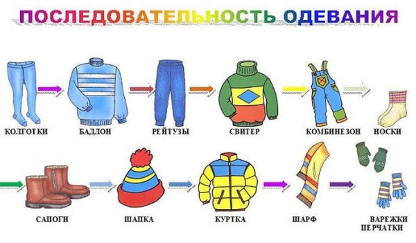 Схема одевания в ДОУ
