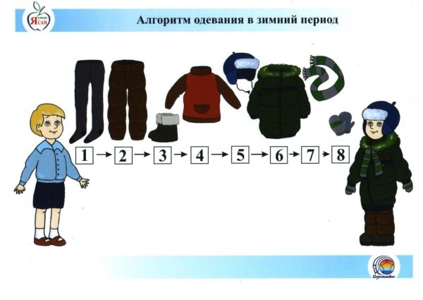 Алгоритм одевания в детском