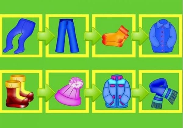 Алгоритм одевания на прогулку