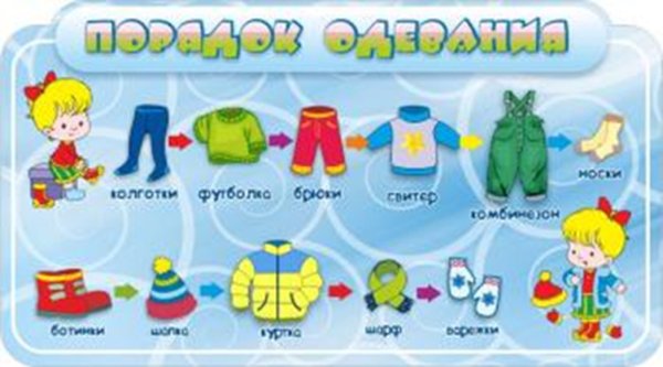 Алгоритм одевания детей на прогулку в детском саду