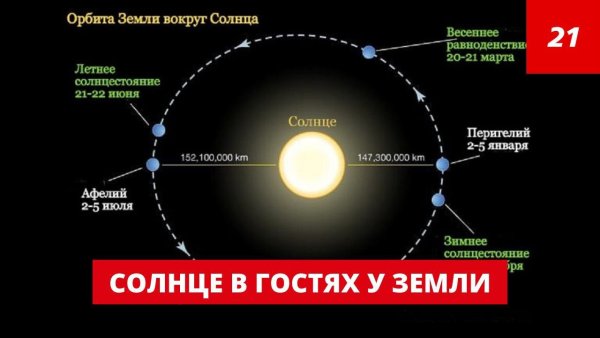 Земля отдаленность от солнца