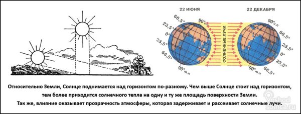 Световой год