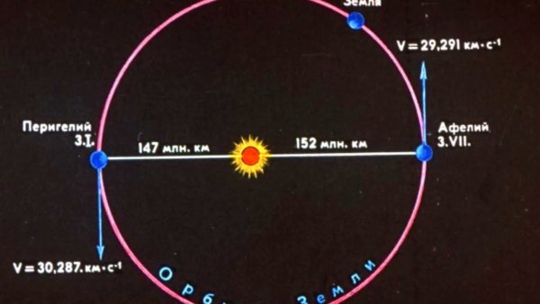 Плоскость вращения Луны вокруг земли
