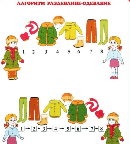Алгоритм одевания на прогулку