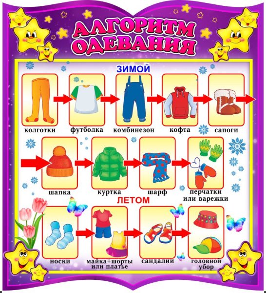 Алгоритм одевания детей зимой в детском саду