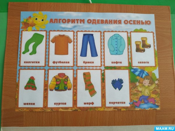 Алгоритмы одевания и раздевания для детей детского сада