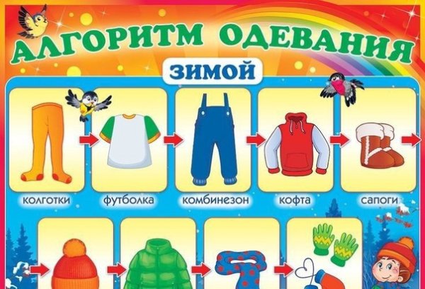 Алгоритм одевания детей на прогулку в детском саду
