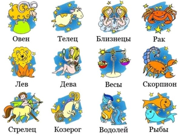 Знаки зодиака