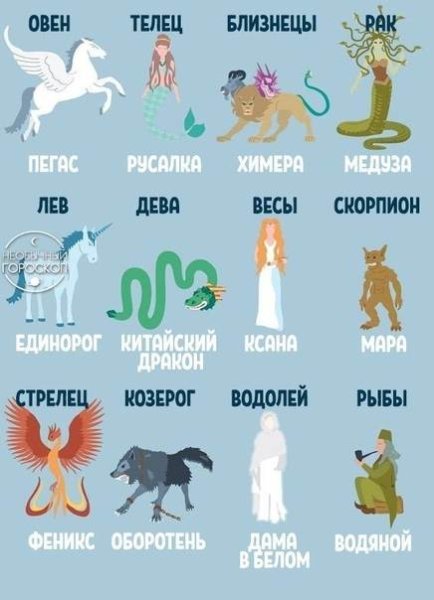 Знаки гороскопа