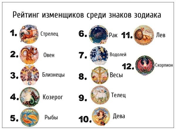 Гороскопы по знакам