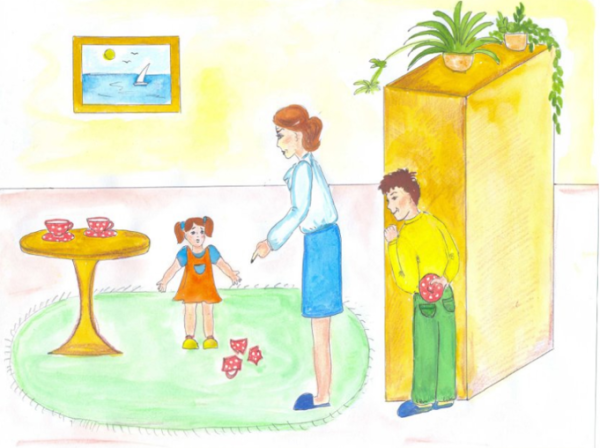 Нейропсихологическая диагностика Лурия