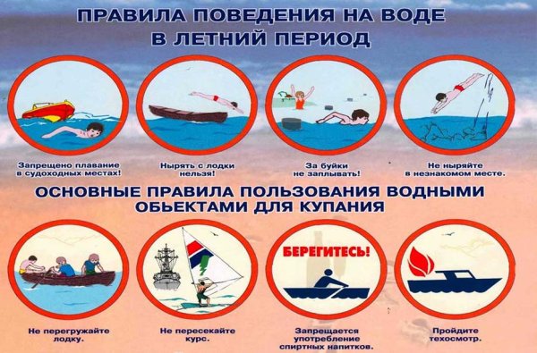 Опасность на водоемах летом для детей