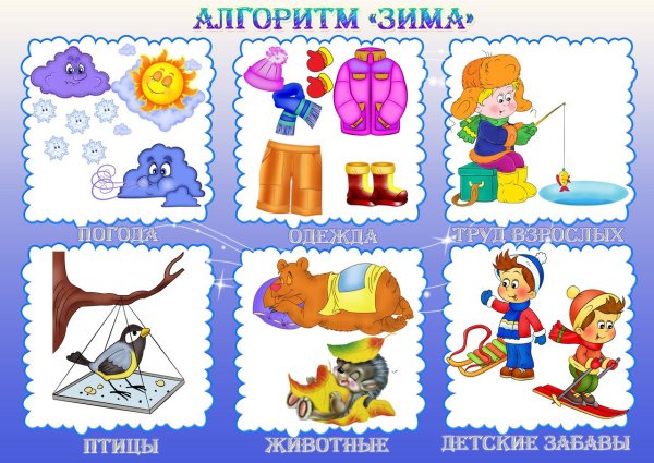 Алгоритм одевания детей летом