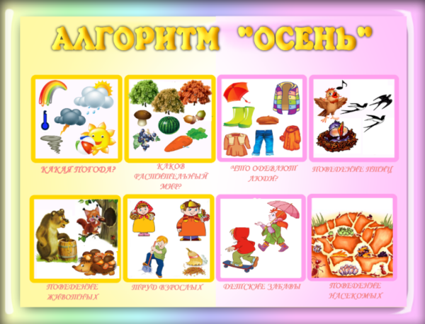 Алгоритм осень для детского сада