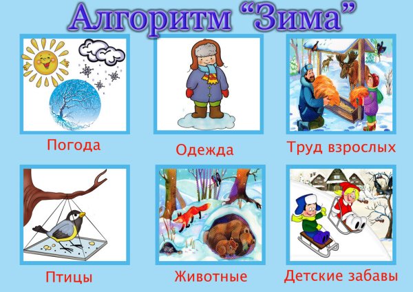 Алгоритм Весна для дошкольников