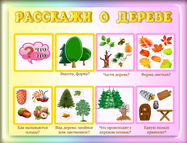 Рассказываем о весне по схеме