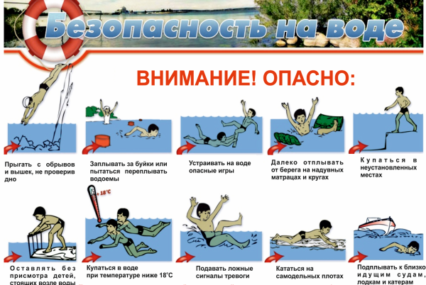 Памятка безопасность на воде