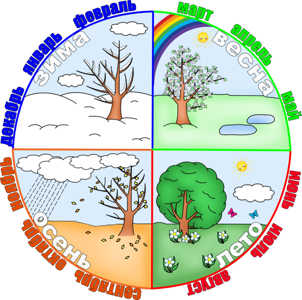 Времена года для детей