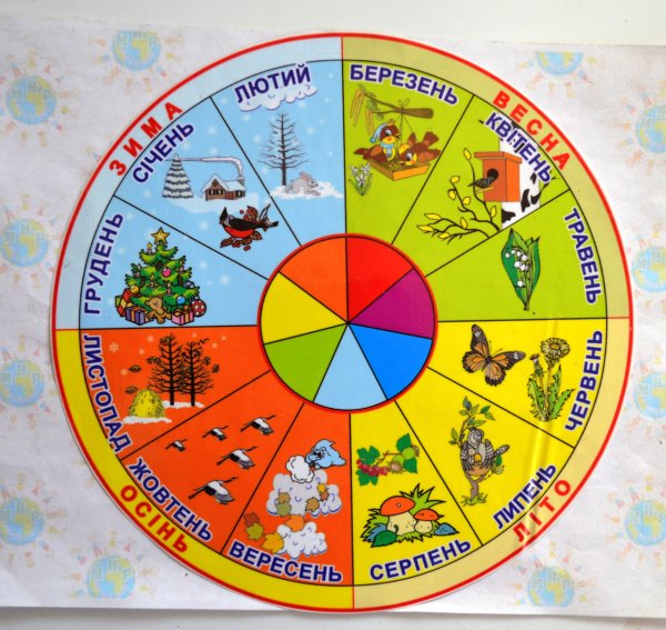 Календарь природы в младшей группе