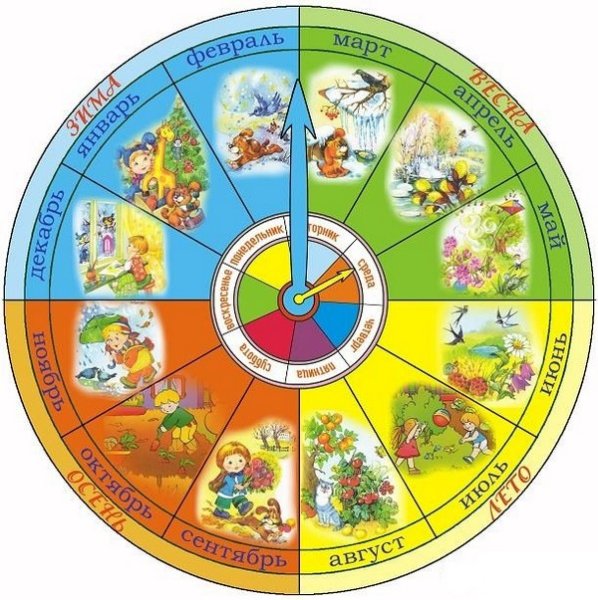 Календарь природы для детского сада