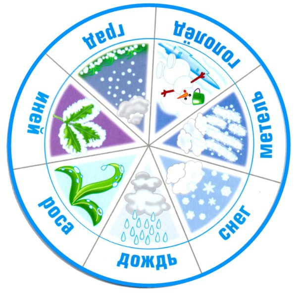 Летние месяцы для детей в детском саду