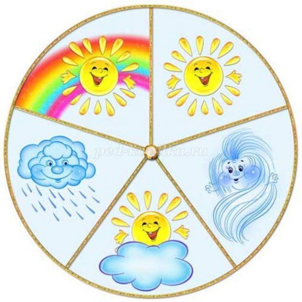 Дидактическая по временам года