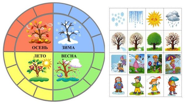 Календарь времен года для детского сада