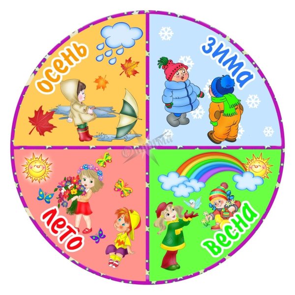 Плакат. Времена года