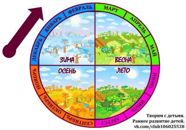 Погодные явления для детей