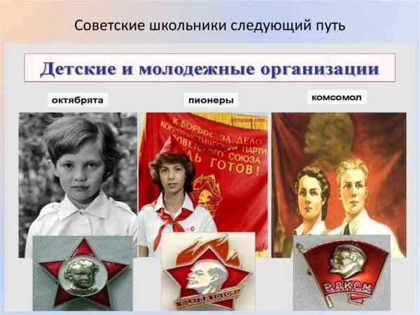 19 Мая 1922 года день пионерии