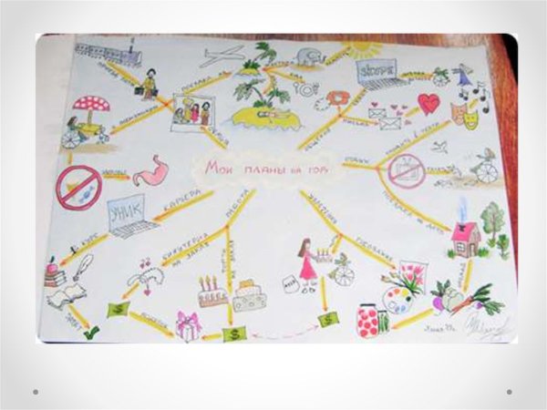 Ментальные карты для дошкольников