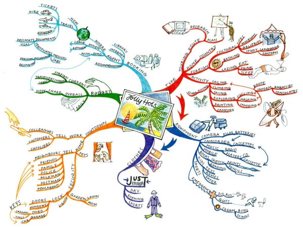 Интеллект карта "путешествие по реке Рейн"