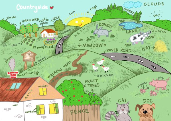 Иллюстрации с изображением города и сельской местности для детей