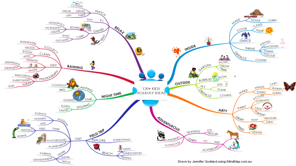 Интеллект карта travelling