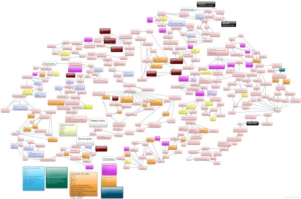 Бесконечное лето схема Рутов
