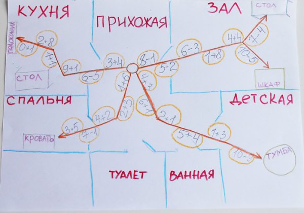 Карта по поиску клада для детей