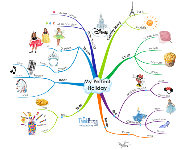 Интеллектуальная карта английский язык