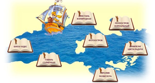 Карта путешествия по океану знаний