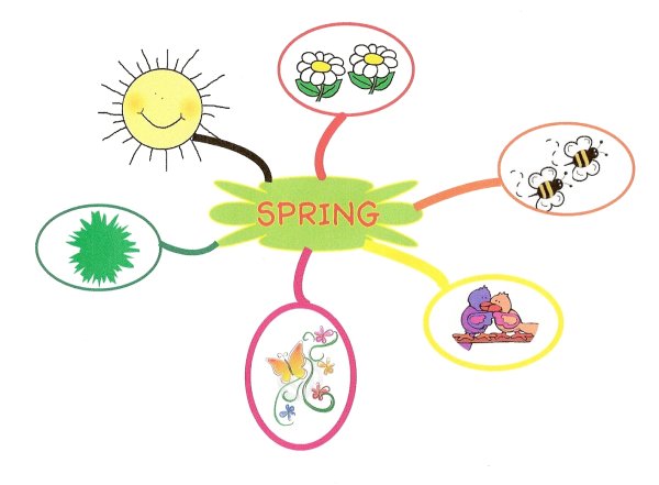 Ментальные карты для дошкольников Тони Бьюзен