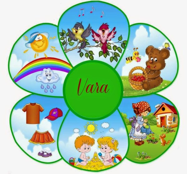 Плакат лето для детского сада