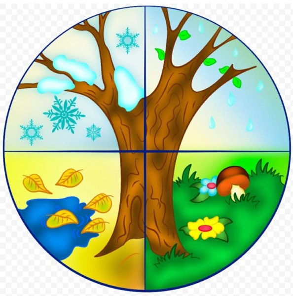Времена года картинки