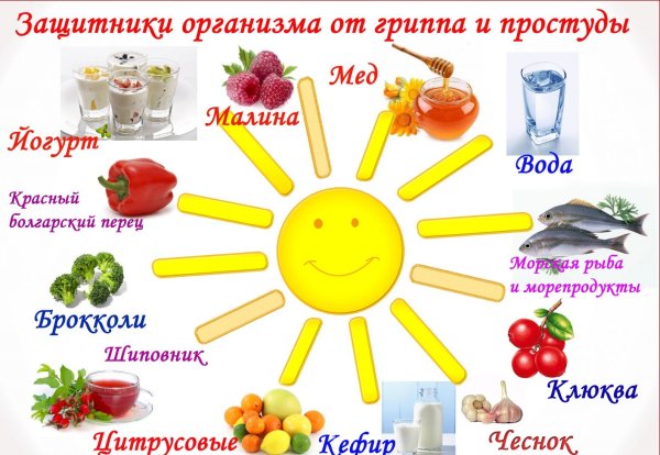 Профилактика осенью от простуды