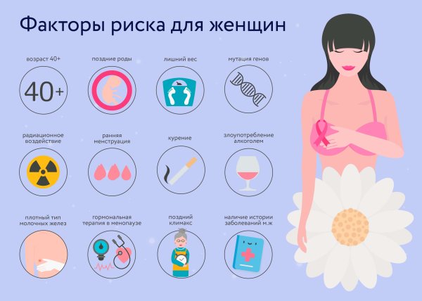 Вирусная инфекция ветрянка