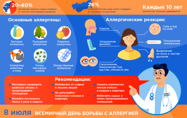 Стафилококковая токсикоинфекция пути передачи