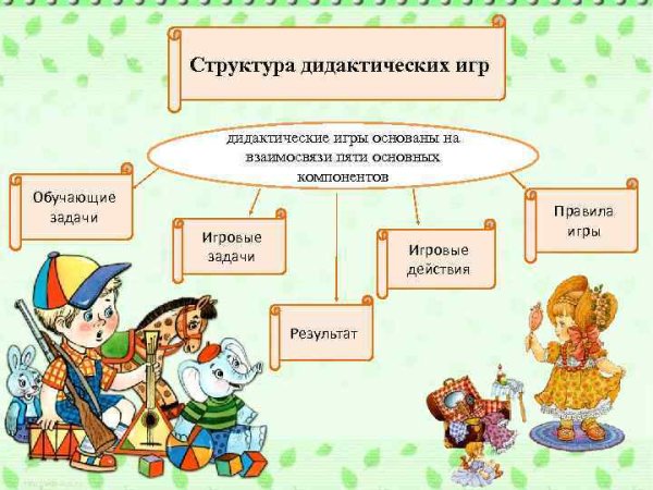 Формы физического развития в ДОУ