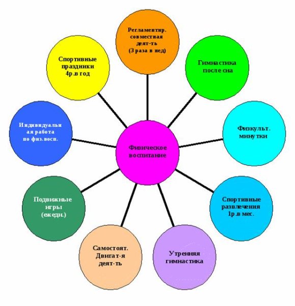 Летний пейзаж для детей